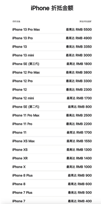 九真镇苹果13PM维修店分享iPhone13ProMax还能抵扣多少钱 